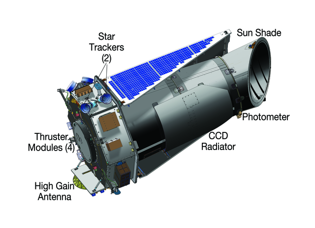 Kepler telescope