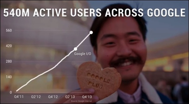 Google+ 540 million active monthly users