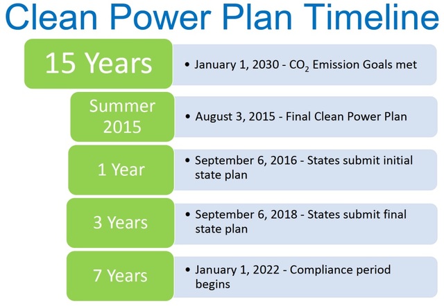 The Clean Power Plan