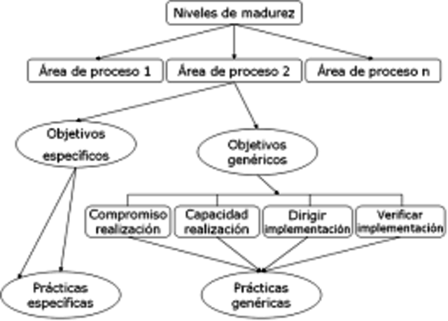 FINALES DE LA DECADA