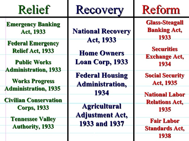 "Relief, Recovery, Reform"