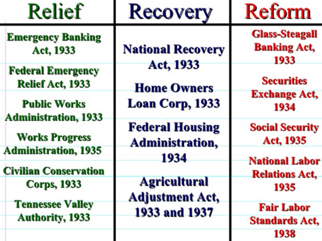 "Relief, Recovery, Reform"