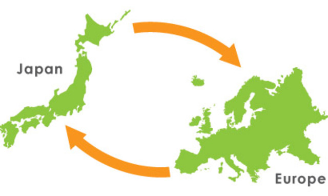 The End of Japanese and European Relations