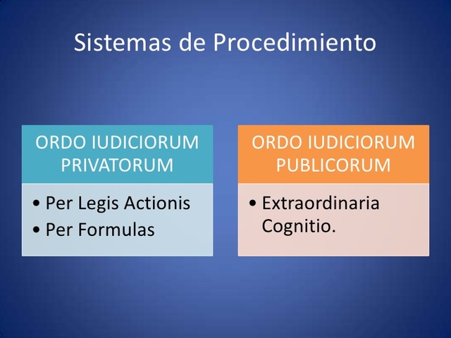 Ordo Iudiciorum Privatorum
