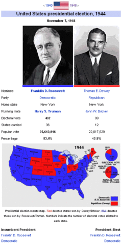 Presidental election of 1940