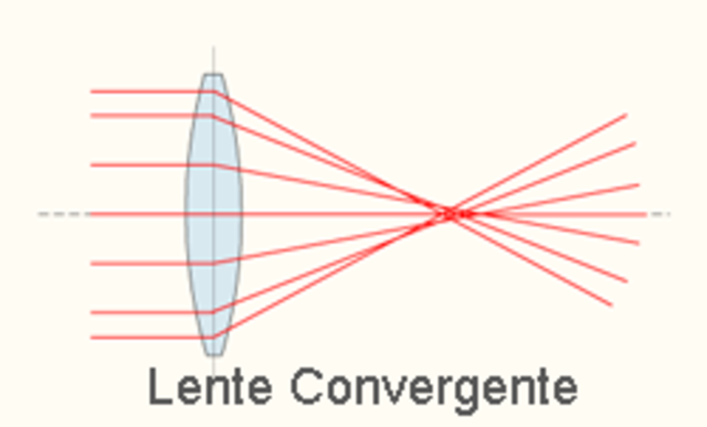 Lentes Convergentes