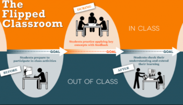 Flipped Learning