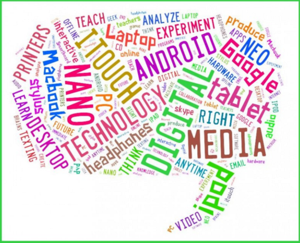 Technology Integrated Classroom