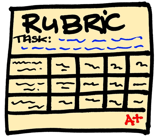Pilot rubric or performanced based report card