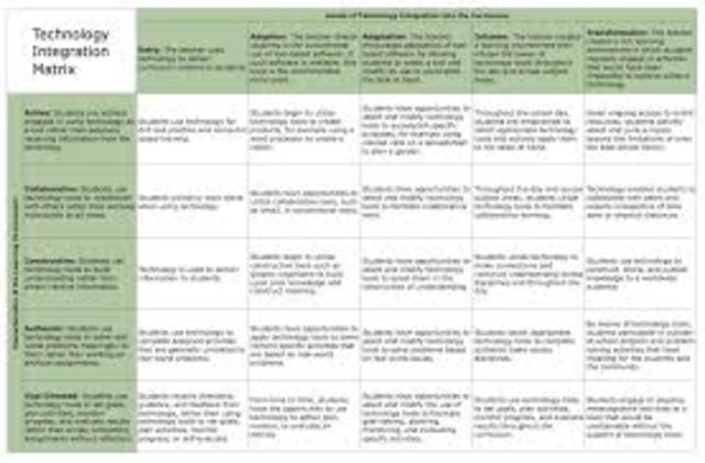 Rubrics for Evaluation