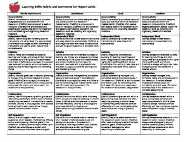 Rubric or performanced based report card