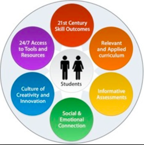 Redesigning Assessments