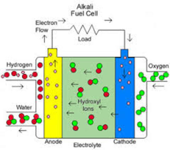 Fuel cell
