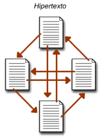 Hipertexto
