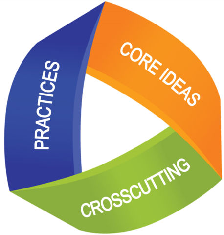 Continue NGSS Professional Development by Michael Towne