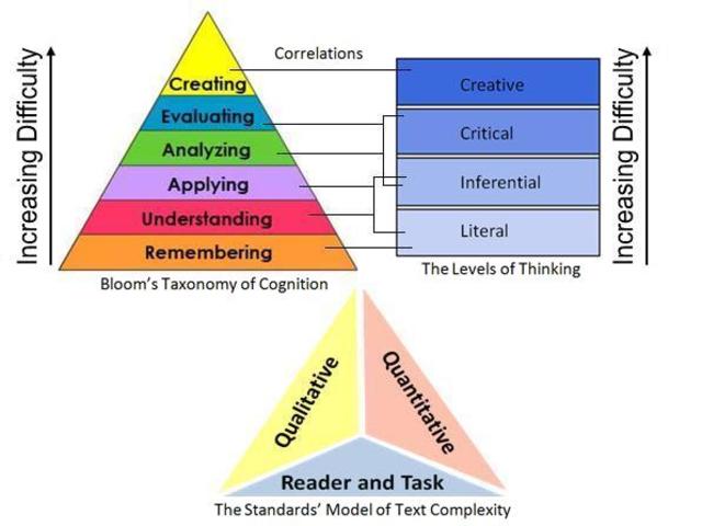 Second Day of Class! - Nicole Anthony's Post