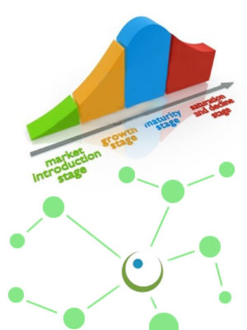 Ciclo de vida del producto