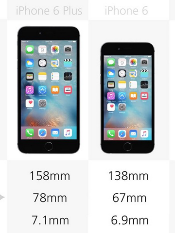 The 8th Generation of Iphone