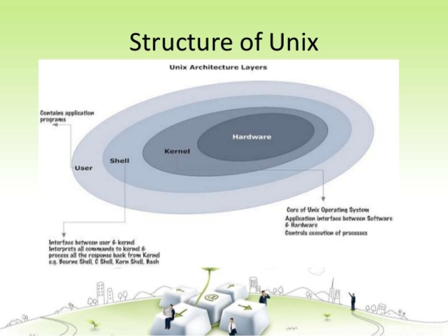 UNIX  operating system