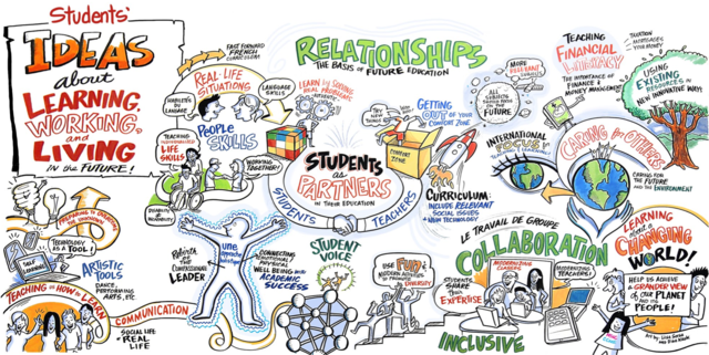 CCSS Curriculum Maps