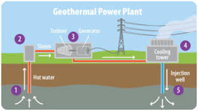 Geothermal Research for Renewable Energy