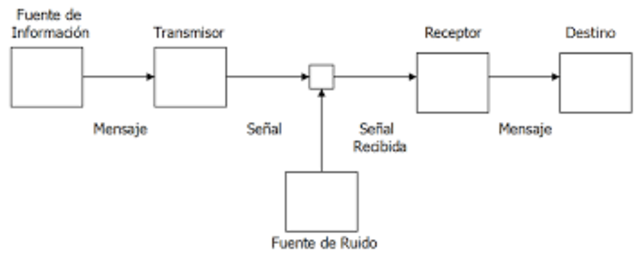 ENTROPIA DE LA INFORMACION