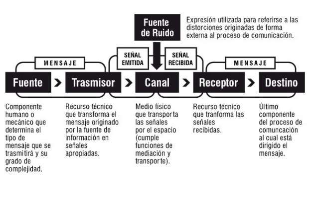 Teoría de la informática.