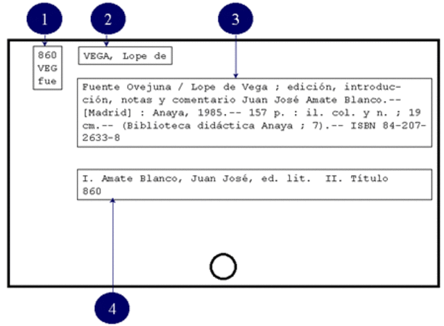 Analisis de la Descripción Bibliografica