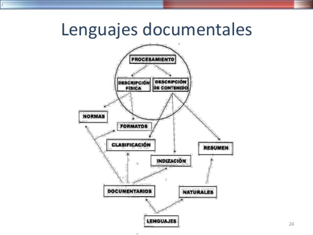 LOS LENGUAJES DOCUMENTALES