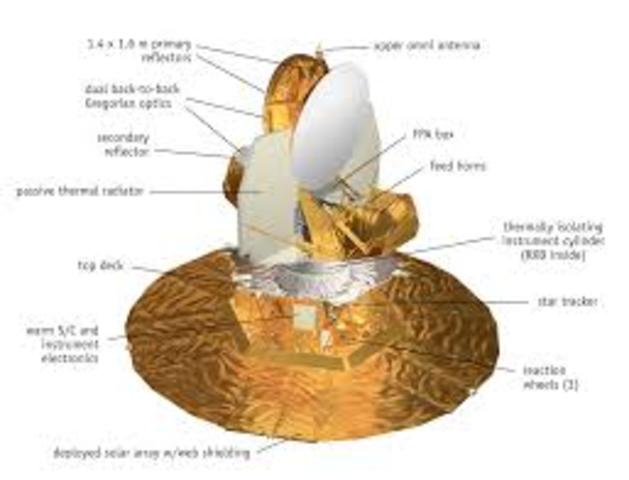 Wilkinson Microwave Anisotropy Probe