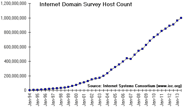 Hosts and routers