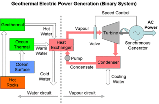 Geothermal Electric Power Plant