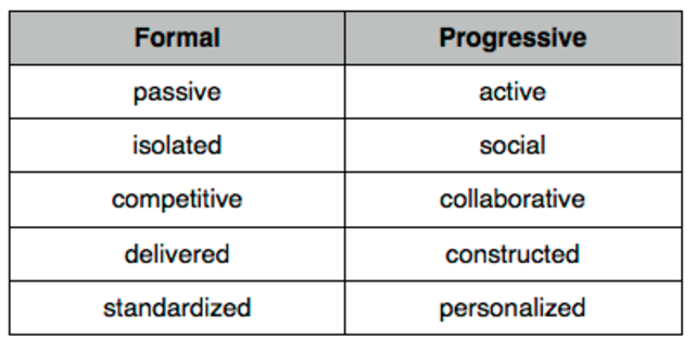 Late 1800’s The Progressive Reform Movement (MOST IMPORTANT)