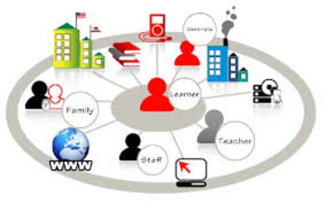 Learning Communities