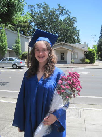 Started working with syd