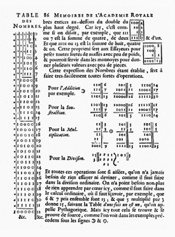El británico George Boole desarrollo un nuevo tipo de algebra
