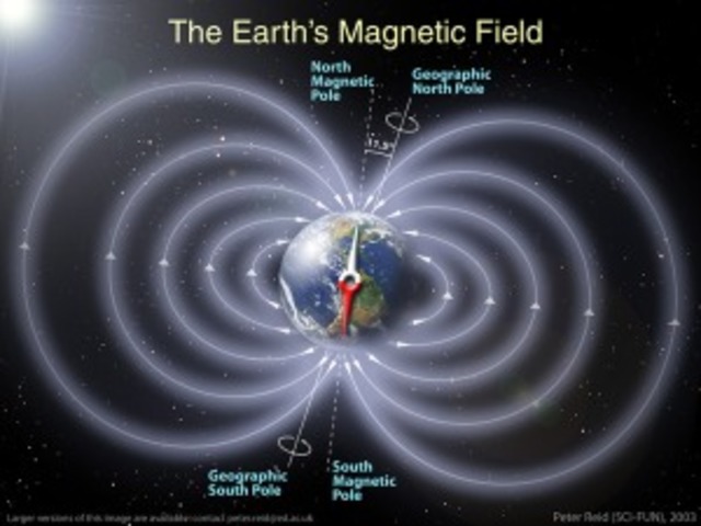 Elektros srovės sukuriamo magnetinio lauko