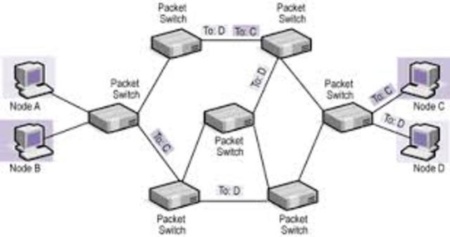 Packet-switching