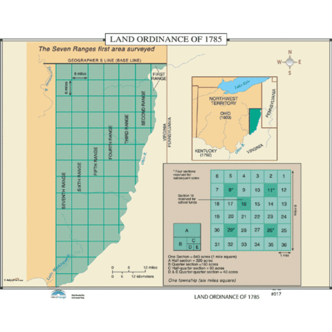 Land Ordinance of 1785