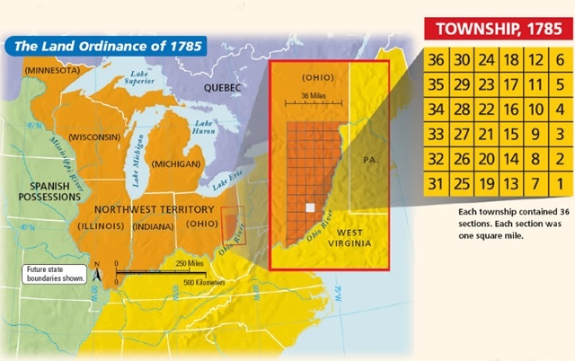 Land Ordinance  of 1785
