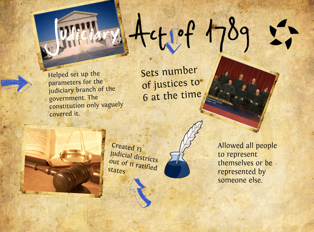 Judiciary Act of 1789