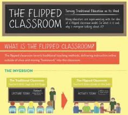 Flipped learning Prevalent