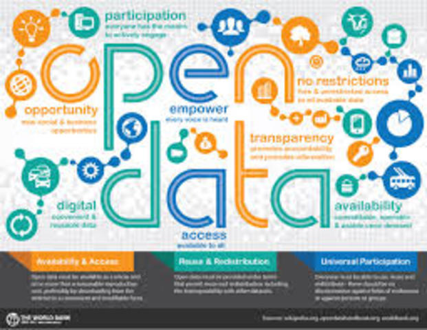 Open Data Partnership