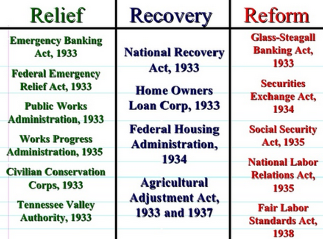 Relief Recovery Reform
