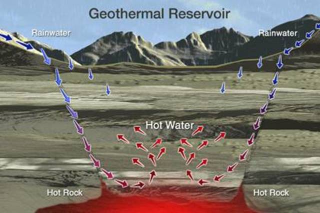 Geothermal energy