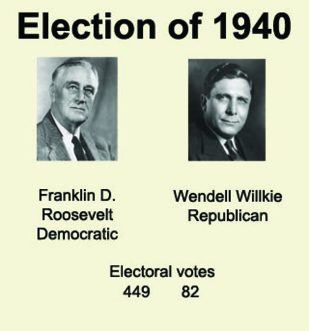 Presidental election of 1940