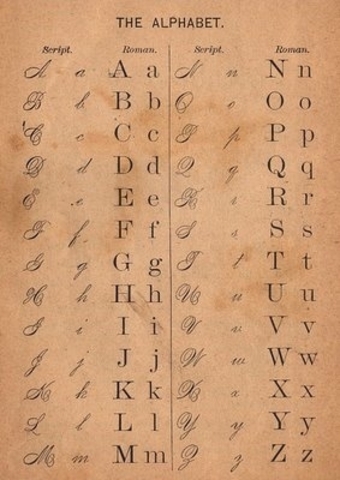 Victorian Alphabet script writing