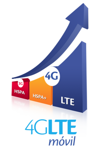 Tecnologia 3G/4G LTE