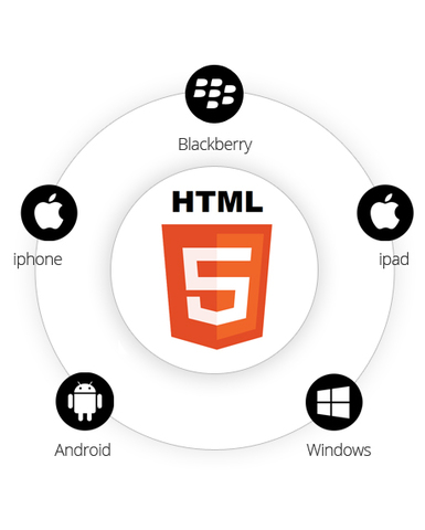 Dominio de HTML5