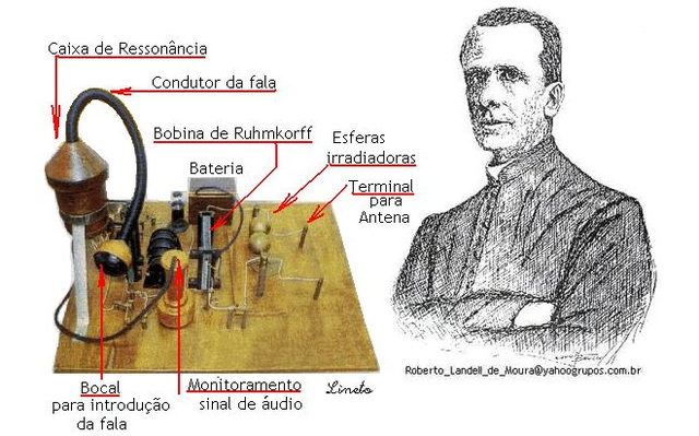 Telefóno inalambrico